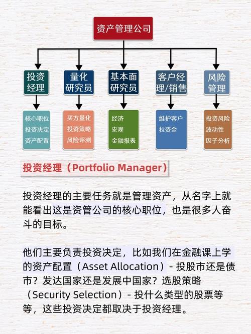 需要管理者具备深厚的金融知识和丰富的投资经验