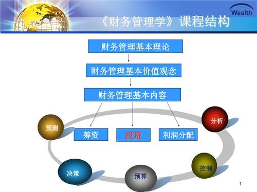 第五章长期项目投资管理解析ppt