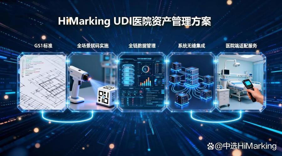 如何在医院资产管理中用好 udi 技术